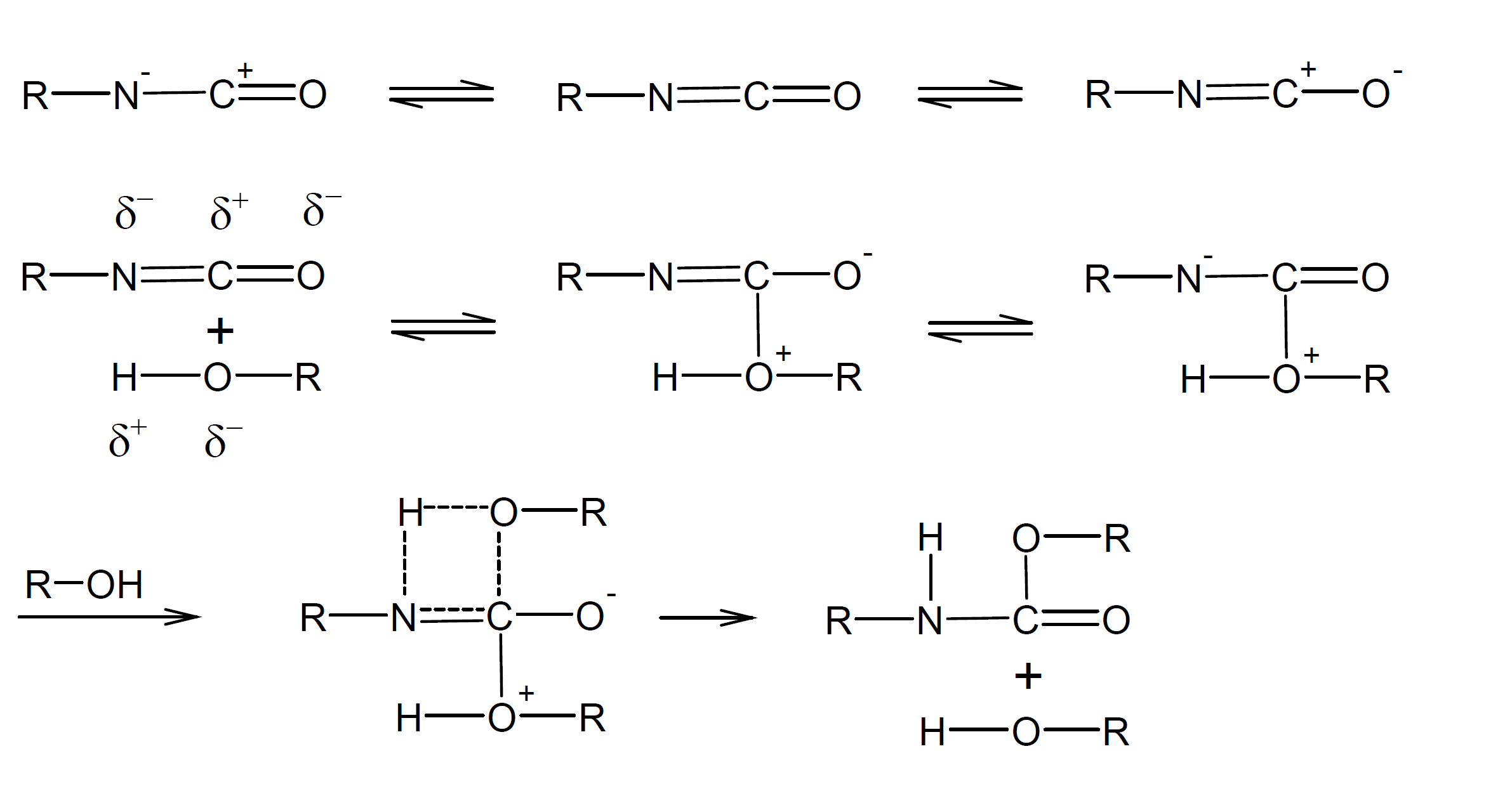 Reactions of Uncatalyzed Isocyanates